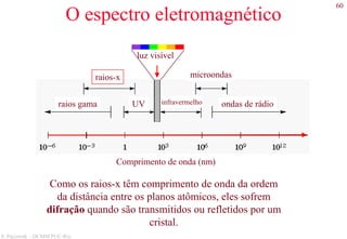 60
S. Paciornik – DCMM PUC-Rio
O espectro eletromagnético
raios gama
raios-x
luz visível
microondas
ondas de rádioUV infravermelho
Comprimento de onda (nm)
Como os raios-x têm comprimento de onda da ordem
da distância entre os planos atômicos, eles sofrem
difração quando são transmitidos ou refletidos por um
cristal.
 