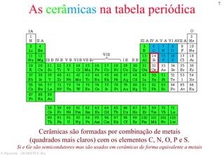 7
S. Paciornik – DCMM PUC-Rio
As cerâmicas na tabela periódica
Cerâmicas são formadas por combinação de metais
(quadrados mais claros) com os elementos C, N, O, P e S.
Si e Ge são semicondutores mas são usados em cerâmicas de forma equivalente a metais
 