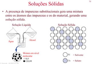 75
S. Paciornik – DCMM PUC-Rio
Soluções Sólidas
• A presença de impurezas substitucionais gera uma mistura
entre os átomos das impurezas e os do material, gerando uma
solução sólida.
Solução Sólida
Água
Álcool
Mistura em nível
molecular
Solução Líquida
= Solvente
= Soluto
 