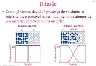 77
S. Paciornik – DCMM PUC-Rio
Difusão
• Como já vimos, devido à presença de vacâncias e
interstícios, é possível haver movimento de átomos de
um material dentro de outro material.
Instante Inicial
Cu Ni
Posição
Concentração(%)
100
0
Solução
Instante Posterior
Cu Ni
Posição
Concentração(%)
100
0
 