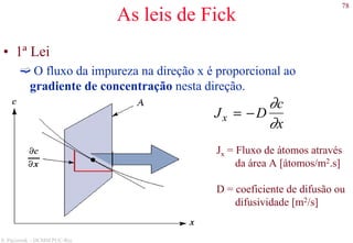 78
S. Paciornik – DCMM PUC-Rio
As leis de Fick
• 1ª Lei
O fluxo da impureza na direção x é proporcional ao
gradiente de concentração nesta direção.
Jx = −D
∂c
∂x
Jx = Fluxo de átomos através
da área A [átomos/m2.s]
D = coeficiente de difusão ou
difusividade [m2/s]
 