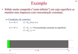 82
S. Paciornik – DCMM PUC-Rio
Exemplo
• Sólido muito comprido (“semi-infinito”) em cuja superfície se
mantém uma impureza com concentração constante.
Condições de contorno
t = 0 => C = C0 , 0 ≤ x ≤ ∞
t > 0 => C = Cs , x = 0 (concentração constante na superfície)
C = C0 , x = ∞
x0 t = 0
 