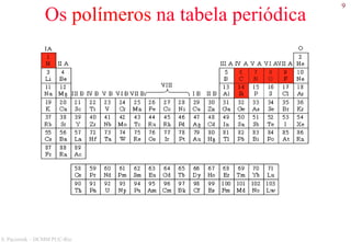 9
S. Paciornik – DCMM PUC-Rio
Os polímeros na tabela periódica
 