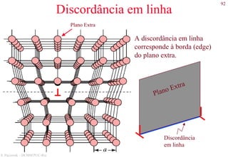 92
S. Paciornik – DCMM PUC-Rio
Discordância em linha
Plano Extra
A discordância em linha
corresponde à borda (edge)
do plano extra.
Plano Extra
Discordância
em linha
 