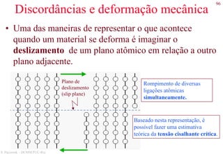 96
S. Paciornik – DCMM PUC-Rio
Discordâncias e deformação mecânica
• Uma das maneiras de representar o que acontece
quando um material se deforma é imaginar o
deslizamento de um plano atômico em relação a outro
plano adjacente.
Plano de
deslizamento
(slip plane)
Baseado nesta representação, é
possível fazer uma estimativa
teórica da tensão cisalhante crítica.
Rompimento de diversas
ligações atômicas
simultaneamente.
 