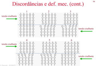 98
S. Paciornik – DCMM PUC-Rio
Discordâncias e def. mec. (cont.)
1 2 3
tensão cisalhante
tensão cisalhante
4 5 6
tensão cisalhante
tensão cisalhante
 