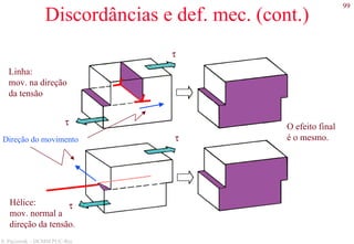 99
S. Paciornik – DCMM PUC-Rio
Discordâncias e def. mec. (cont.)
τ
τ
τ
τDireção do movimento
Linha:
mov. na direção
da tensão
Hélice:
mov. normal a
direção da tensão.
O efeito final
é o mesmo.
 