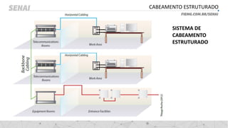 CABEAMENTO ESTRUTURADO
SISTEMA DE
CABEAMENTO
ESTRUTURADO
 