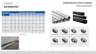 CABEAMENTO ESTRUTURADO
ELETRODUTOS
 