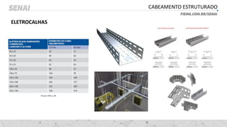 CABEAMENTO ESTRUTURADO
ELETROCALHAS
 