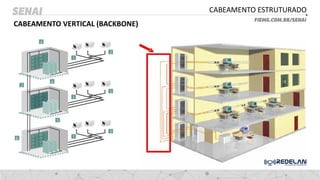 CABEAMENTO ESTRUTURADO
CABEAMENTO VERTICAL (BACKBONE)
 