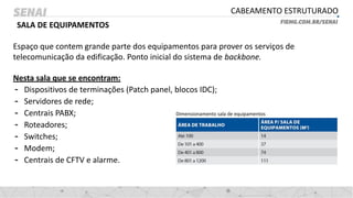 CABEAMENTO ESTRUTURADO
SALA DE EQUIPAMENTOS
Espaço que contem grande parte dos equipamentos para prover os serviços de
telecomunicação da edificação. Ponto inicial do sistema de backbone.
Nesta sala que se encontram:
- Dispositivos de terminações (Patch panel, blocos IDC);
- Servidores de rede;
- Centrais PABX;
- Roteadores;
- Switches;
- Modem;
- Centrais de CFTV e alarme.
Dimensionamento sala de equipamentos
 