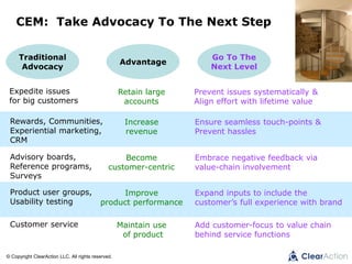 © Copyright ClearAction LLC. All rights reserved.
CEM: Take Advocacy To The Next Step
Traditional
Advocacy
Advantage
Go To The
Next Level
Expedite issues
for big customers
Retain large
accounts
Prevent issues systematically &
Align effort with lifetime value
Rewards, Communities,
Experiential marketing,
CRM
Increase
revenue
Ensure seamless touch-points &
Prevent hassles
Advisory boards,
Reference programs,
Surveys
Become
customer-centric
Embrace negative feedback via
value-chain involvement
Product user groups,
Usability testing
Improve
product performance
Expand inputs to include the
customer’s full experience with brand
Customer service Maintain use
of product
Add customer-focus to value chain
behind service functions
 
