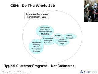 © Copyright ClearAction LLC. All rights reserved.
Typical Customer Programs – Not Connected!
 