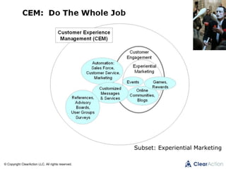 © Copyright ClearAction LLC. All rights reserved.
Subset: Experiential Marketing
 