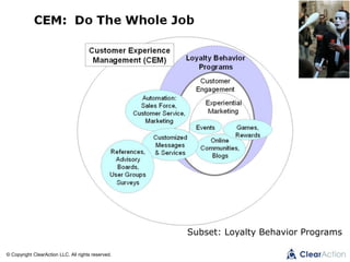 © Copyright ClearAction LLC. All rights reserved.
Subset: Loyalty Behavior Programs
 