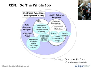 © Copyright ClearAction LLC. All rights reserved.
Subset: Customer Profiles
CLV, Customer Analysis
 