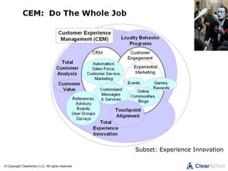 © Copyright ClearAction LLC. All rights reserved.
Subset: Experience Innovation
 