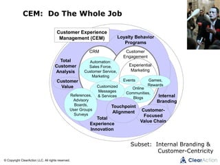© Copyright ClearAction LLC. All rights reserved.
Customer Experience
Management (CEM)
CRM Customer
Engagement
Experiential
Marketing
Online
Communities,
Blogs
Automation:
Sales Force,
Customer Service,
Marketing
Total
Customer
Analysis
Internal
Branding
Customer
Value
Games,
Rewards
Total
Experience
Innovation
Loyalty Behavior
Programs
Events
Customer-
Focused
Value Chain
Customized
Messages
& ServicesReferences,
Advisory
Boards,
User Groups
Surveys
Touchpoint
Alignment
CEM: Do The Whole Job
Subset: Internal Branding &
Customer-Centricity
 