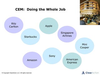 © Copyright ClearAction LLC. All rights reserved.
CEM: Doing the Whole Job
Ritz
Carlton
Starbucks
Apple
Singapore
Airlines
Mini
Cooper
American
Express
Sony
Amazon
 