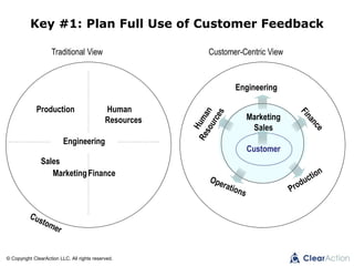 © Copyright ClearAction LLC. All rights reserved.
Key #1: Plan Full Use of Customer Feedback
Marketing
Sales
Customer
Engineering
Production Human
Resources
Engineering
MarketingFinance
Sales
Traditional View Customer-Centric View
 