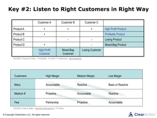 © Copyright ClearAction LLC. All rights reserved.
Customer A Customer B Customer C
Product A + + + High Profit Product
Product B + Profitable Product
Product C - - Losing Product
Product D + - Mixed-Bag Product
High-Profit
Customer
Mixed-Bag
Customer
Losing Customer
SOURCE: Thomas N. Petro – “Profitability: The Fifth ‘P’ of Marketing”, Bank Marketing
Customers High Margin Medium Margin Low Margin
Many Accountable Reactive Basic or Reactive
Medium # Proactive Accountable Reactive
Few Partnership Proactive Accountable
Key #2: Listen to Right Customers in Right Way
SOURCE: Kotler & Keller – Marketing Management, 12th Edition
 