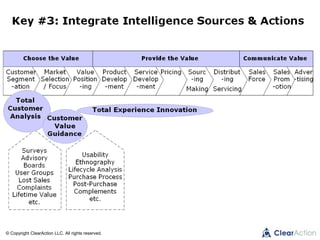 © Copyright ClearAction LLC. All rights reserved.
 