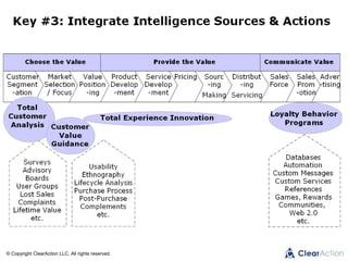 © Copyright ClearAction LLC. All rights reserved.
 