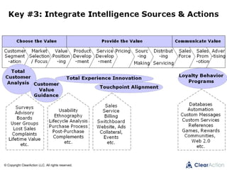 © Copyright ClearAction LLC. All rights reserved.
 