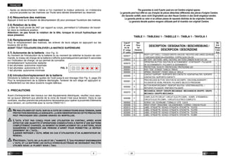 FRANÇAIS

– 	Après ce déclenchement, même si l'on maintient le moteur actionné, on n'obtiendra
	 aucune poussée sur les matrices car l'huile sera déviée directement au réservoir.

2.4)	Réouverture des matrices

Appuyer à fond sur le bouton de décompression (8) pour provoquer l'ouverture des matrices.

2.5)	Rotation de la tête

The guarantee is void if parts used are not Cembre original spares.
La garantie perd tout effet en cas d’emploi de piéces détachées différentes des pièces d’origine Cembre.
Die Garantie verfällt, wenn nicht Originalteile aus dem Hause Cembre in das Gerät eingebaut werden.
La garantía pierde su valor si se utilizan piezas de repuesto distintas de las originales Cembre.
La garanzia decade qualora vengano utilizzate parti di ricambio non originali Cembre.

La tête de l'outil pivote de 340° par rapport au corps, permettant à l'utilisateur de travail-	
ler dans la meilleure position.
Attention: ne pas forcer la rotation de la tête, lorsque le circuit hydraulique est
sous pression.

2.6)	Remplacement des matrices

Pour le remplacement des matrices, les enlever de leurs sièges en appuyant sur les
boutons (62 et 65).
AVANT TOUT TOUJOURS ENLEVER LA MATRICE SUPÉRIEURE

2.8)	Introduction/replacement de la batterie

Introduire la batterie dans les guides de l'outil jusqu'à son blocage (Voir Fig. 5, page 23)
Pour le remplacement de la batterie déchargée, l'enlever de son siège en appuyant simultanément sur les deux boutons rouges latéraux.

3.		PRECAUTIONS
Avant d’entreprendre des travaux sur des équipements électriques, veuillez vous assurer qu’aucun élément aux abords de la zone de travail n’est sous tension. Dans le cas
contraire, veuillez prendre les précautions nécessaires pour opérer à proximité d’éléments
sous tension, en conformité avec la norme EN50110-1.

	Ne pas utiliser cet outil sur ou a cote de conducteurs sous tension, sans

protection individuelle adequate. la non observation de cette precaution
peut provoquer des lesions graves ou mortelles.

Code N°
N° code
Art.-Nr.
N° código
N° codice

Item
Pièce
Teil
Elemento
Componente

6000577

1

2598503

2

6000579

3

6000584
6000591
6000593

4
5
6

6000580

7

6000581

8

6000582

2.7)	Autonomie de la batterie (Voir Fig. 3)
Au moment de l'introduction de la batterie ou au moment de relâcher le bouton de commande, le niveau de charge de la batterie s’affiche automatiquement pendant 5 secondes
sur l’indicateur de charge, ce qui permet de connaître
immédiatement l’autonomie restante:
6 led allumées: autonomie maximale
3 led allumées: autonomie à 50 %
FIG. 3
1 led allumée: autonomie minimale

			
			

TABLE 1 - TABLEAU 1 - TABELLE 1 - TABLA 1 - TAVOLA 1

9

6000270

10

6000586

11

6900650
6000589
6232513
6232570
6232500
6232654

12
13
15
16
17
45

	L’outil n’est pas conçu pour une utilisation en continu; après avoir
			 effectué une quantité d'operations consécutives à partir d’une batterie
			 complètement chargée, au moment du remplacement de la batterie, nous
			 suggérons d’observer une période d’arrêt pour permettre le refroi			 dissement de l’outil.
			Laisser reposer l’outil même en cas d’utilisation d’un alimentateur de
			 réseau.

	Protéger l’outil de la pluie et de l’humidité. L’eau pourrait endommager
			 l’outil et la batterie les outils hydro-electrique ne devraient pas être
			 utilisés sous la pluieet sous l’eau.
9

26

DESCRIPTION / DESIGNATION / BESCHREIBUNG /
DESCRIPCION / DESCRIZIONE
RIGHT+LEFT SHELL / COQUES DROITE+GAUCHE / RECHTES UND LINKES GEHÄUSE
/ CARCASAS DERECHA+IZQUIERDA / COPPIA GUSCI DX+SX
BATTERY / BATTERIE / AKKU / BATERIA / BATTERIA CB9620H Ni-MH 9.6V 2Ah
OPERATING BUTTON / BOUTON DE ACTIONNEMENT / STARTKNOPF / PULSADOR
DE ACCIONAMIENTO / PULSANTE DI AZIONAMENTO
PROTECTION / SCHUTZ / PROTECCION / PROTEZIONE LED
ROD / TIGE / STANGE / VARILLA / RINVIO
SPRING / RESSORT / FEDER / MUELLE / MOLLA
CONTACT SUPPORT / SUPPORTE DES CONTACTS / KONTAKTHALTER / SOPORTE
CONTACTOS / SUPPORTO CONTATTI
PRES.RELEASE BUTTON / BOUTON DE DECOMPR. / DRUCKABLASSKNOPF /
PULSADOR DE DESBL.PRESION / PULSANTE SBLOCCO PRESSIONE
BUTTON REINFORCEMENT / RENFORT BOUTON / VERSTÄRKUNGSTEIL /
REFUERZO PULSADOR / RINFORZO PULSANTE
MECHANICAL GROUP / GROUPE MECANIQUE / MECHANISCHE GRUPPE / GRUPO
MECANICA / GRUPPO MECCANICA
COMPL.ELECTR.CIRCUIT / CIRCUIT ELECTR.COMPL. / KOMPL. STROMKREIS /
CIRCUITO ELECTR.COMPL. / CIRCUITO ELETRICO COMPLETO
SCREW / VIS / SCHRAUBE / TORNILLO / VITE 3,5X16
WRIST STRAP / DRAGONNE / GELENKRIEMEN / CORREA / CINGHIA POLSO
LABEL / ETIQUETTE / SCHILD / ETIQUETA / ETICHETTA TG.0722
LABEL / ETIQUETTE / SCHILD / ETIQUETA / ETICHETTA TG.0783
LABEL / ETIQUETTE / SCHILD / ETIQUETA / ETICHETTA TG.0704
LABEL / ETIQUETTE / SCHILD / ETIQUETA / ETICHETTA TG.0891

Qty
Q.tè
Menge
C.dad
Q.tà

1
1
1
1
1
1
1
1
1
1
1
6
1
1
1
1
1

 