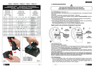 DEUTSCH

TABLE 1 - TABLEAU 1 - TABELLE 1 - TABLA 1 - TABELLA 1

2. 	BEDIENUNGSHINWEISE

CRIMPING DIES - MATRICES DE SERTISSAGE
PRESSEINSÄTZE - MATRICES PARA LA COMPRESION
MATRICI PER LA COMPRESSIONE

Conductor size
Section câble
Leiterquerschnitt
Sección cable
Sezione conduttore
mm2
(AWG)

Connector type
Connecteur type
Vebindungsmaterialtyp
Conector tipo
Connettore tipo

EINLEGEN DER PRESSEINSÄTZE UND WECHSEL,
MUSS IMMER MIT AUSGEBAUTEM AKKU ERFOLGEN

DIE SET
MATRICES
PRESSEINSÄTZE
MATRICES
COPPIA MATRICI

0,25 ÷ 16

22 ÷ 6

A... ; L...-M ; L...-P ; S... ; RN... ; BN... ; GN...

16 ÷ 8

A... ; L...-M ; L...-P

ME03/2-15

10 ÷ 16

8÷6

A... ; 2A... ; L...-M ; L...-P

ME2/3-15

4 ÷ 10

12 ÷ 8

T... (NF C 20130) ; L...-T

MS4/10-15

10 ÷ 16

8÷6

T... (NF C 20130) ; L...-T

MS10/16-15

10 ÷ 16

8÷6

HR... ; HSV...

MH10/16-15

6 ÷ 16

10 ÷ 6

DR... (DIN 46235) ; DSV... (DIN 46267 T1)

10 ÷ 16

8÷6

ANE... ; AN... ; IN...

NN4-15

0,25 ÷ 6

22 ÷ 10

R... ; B... ; G... ; PL... ; NL...

RBY-15

0,3 ÷ 4

22 ÷ 12

PKE ; PKC ; PKD ; PKT ; KE

KE4-15

4 ÷ 16

12 ÷ 6

PKE ; PKC ; PKD ; PKT ; KE

KE16-15

16 ÷ 35

6÷2

PKE ; PKC ; PKD ; PKT ; KE

2.1)	Vorbereitung (Siehe Bild 1, 2)
Wenn das Werkzeug in Ruhestellung ist und mit ausgebautem Akku, sind folgende Schritte
notwendig:
Passenden Presseinsatz auswählen (siehe Tabelle 1, Seite 23)
Beim Einlegen der Presseinsätze immer mit der unteren Presseinsatzhälfte beginnen
(geschlitzte Einsatzhälfte).
1	 Den Druckknopf (62) drücken und den unteren Presseinsatz einlegen und anschließend 	
	 den Knopf (62) loslassen, damit der Presseinsatz blockiert ist.
2	 Den Druckknopf (65) drücken und den oberen Presseinsatz einlegen und anschließend
	 den Knopf (65) loslassen, damit der Presseinsatz blockiert ist.
	 Die Presseinsätze können nur in einer Position eingesetzt werden.

MA03/3-15

1,5 ÷ 10

m

KE35-15

IMMER ZUERST DEN UNTEEREN PRESSEINSATZ EINLEGEN

MK5/8-15

1

65
UNTERER
PRESSEINSATZ

2

Loch

OBERER
PRESSEINSATZ
Schlitz

62
2.2)	Positionierung

BILD 2

Den Akku Einsetzen (Siehe § 2.8).
Das Werkzeug fest in die Hand nehmen und den Kabelschuh oder Verbinder in der korrekten
Position des Presseinsatzes positionieren. Den Startknopf (3) so lange betätigen, bis die
Presseinsätze an das Verbindungsmaterial herangefahren sind.
Nach dem Loslassen des Startknopfes (3) bleibt der Kabelschuh oder Verbinder zwischen
den Presseinsätzen positioniert, ohne das er deformiert wurde. Damit ist das Einführen des
Leiters sehr vereinfacht.
Die Presseinsätze müssen in die gewünschte Position am Verbinder oder Kabelschuh
e
gebracht werden. Sollte diese nicht korrekt sein, muss das Werkzeug 	 ntsprechend
Punkt 2.4 geöffnet werden und es kann neu positioniert werden.

FIG. 5

Adapter CBA96-144
Adaptateur CBA96-144
Adaptador CBA96-144
Adattatore CBA96-144

2.3)	Verpressung
FIG. 6
23

–	 Den zu verpressenden Leiter in den Verbinder oder Kabelschuh einlegen und den Start	 knopf (3) weiter gedrückt halten. Somit fahren die Presseinsätze langsam aufeinander zu
	 und die Verpressung wird durchgeführt. Wir empfehlen, den Motor solange laufen zu
	 lassen, bis das Überdruckventil mit einem “Klick” anspricht.
12

 