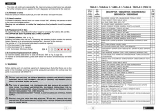 ENGLISH

–	 The motor will continue to operate after the maximum pressure relief valve has activated.
	 No further crimping force is applied, the oil is bypassed and returned to the reservoir.

2.4)	Release of dies

Press the pressure release button (8), the ram will retract and open the dies.

2.5)	Head rotation

For ease of operation the tool head can rotate through 340°, allowing the operator to work
in the most comfortable position.
Warning: do not attempt to rotate the head when the hydraulic circuit is pressurised.

2.6)	Replacement of dies

To replace the dies, extract them from their seats by pressing the buttons (62 and 65).
THE UPPER DIE MUST ALWAYS BE EXTRACTED FIRST

2.7)	Battery status (Ref. to Fig. 3)

Inserting the battery into the tool or releasing the operating button causes the residual
battery capacity to be automatically displayed for 5 seconds on the indicator.
The number of LEDs illuminated indicates the residual capacity:
6 LEDs illuminated: Fully charged
3 LEDs illuminated: 50 % capacity
1 LED illuminated: Minimum charge
FIG. 3

2.8)	Insertion/replacement of battery

To insert the battery, slide it into its seat until it locks (Ref. to Fig. 5 page 23).
To replace an exhausted battery, press both lateral red buttons simultaneously and slide
it forward.

3.		WARNING
Before starting work on electrical equipment, please ensure that either there are no live
parts in the immediate working area or that precautions are taken for working near live
parts in accordance with EN50110-1

	Do not use this tool on or near energized conductors without proper

	 .	
	 .	

personal protective equipment. failure to observe this warning could
result in severe injury or death.

	The tool is unsuitable for continuous use and should be allowed to

	
	
	
	
	

.	 cool down following uninterrupted, successive operations; for in.	 stance, having exhausted a fully charged battery in one session, delay
.	 battery replacement for a few minutes.					
.	Observe recommended rest periods also when using an external power
.	 supply.

	Protect the tool from rain and moisture. Water will damage the tool

	 .	
	 .	

and battery. Electro-hydraulic tools should not be operated in pouring
rain or under water.

5

TABLE 2 - TABLEAU 2 - TABELLE 2 - TABLA 2 - TAVOLA 2 (ITEM 10)
Code N°
N°code
Art.-Nr.
N°código
N°codice

Item
Pièce
Teil
Elemento
Componente

6340590
6520200
6740120

300
300
300

64
65
66

GRUB SCREW / VIS SANS TETE / IMBUSSCHRAUBE / TORNILLO / GRANO
SPRING / RESSORT / FEDER / MUELLE / MOLLA
BALL / BILLE / KUGEL / BOLA / SFERA 7/32"

1
1
1

3041735
6640205
6900052
6000602
6900054

300
300
300
300
300

67
68
69
70
71

TIE / COLLIER / BINDER / ABRAZADERA / FASCETTA
WASHER / RONDELLE / SCHEIBE / ARANDELA / ROSETTA ø4 SCHNORR
SCREW / VIS / SCHRAUBE / TORNILLO / VITE M4x6
SPRING / RESSORT / FEDER / MUELLE / MOLLA
SCREW / VIS / SCHRAUBE / TORNILLO / VITE M4x6

2
1
1
1
1

6360022
6360125
6641020

300
300
300

72
75
77

O-RING / JOINT TORIQUE / O-RING / JUNTA DE GOMA / GUARNIZIONE OR
O-RING / JOINT TORIQUE / O-RING / JUNTA DE GOMA / GUARNIZIONE OR
WASHER / RONDELLE / SCHEIBE / ARANDELA / ROSETTA D6 CU

1
1
1

6000318

300

78

SPRING GUIDE / GUIDAGE DE RESSORT / FÜHRUNGSFEDER / GUIA MUELLE / GUIDA
MOLLA

1

6160079
6000596

300 310
300 350

BODY / CORPS / KÖRPER / CUERPO / CORPO
CAP / BOUCHON / VERSCHLUSS / TAPON / TAPPO SERBATOIO

1
1

6000588

300 360

LEVER SUPPORT / SUPPORT LEVIER / HEBELHALTER / SOPORTE PALANCA / SUPPORTO
LEVA COMPL.

1

6000601

300 400

COMPL.MEMBRANE / MEMBRANE COMPL./ KOMPL. MEMBRANE / MEMBRANA COMPL.

1

6900602

300 500

SUCTION SCREW / VIS DE ASPIRACTION / ANSAUGSCHRAUBE / TORNILLO DE SUCCION /
VITE ASPIRAZIONE

1

6860146

600

COMPLETE HEAD / TETE COMPLETE / KOMPLETTER KOPF / CABEZA COMPLETA / TESTA
COMPLETA

1

6523018
6361879
6900011

600
600
600

3
4
5

SPRING / RESSORT / FEDER / MUELLE / MOLLA
O-RING / JOINT TORIQUE / O-RING / JUNTA DE GOMA / GUARNIZIONE OR
SCREW / VIS / SCHRAUBE / TORNILLO / VITE M3x5

1
1
2

6520404
6900013
6370203
6000562
6000569

600
600
600
600
600

6
7
32
33
36

SPRING / RESSORT / FEDER / MUELLE / MOLLA
SCREW / VIS / SCHRAUBE / TORNILLO / VITE M3x4
"C" HEAD / TETE EN "C" / "C" KOPF / CABEZA "C" / GANCIO "C"
RING / ANNEAU / RING / ANILLO / ANELLO
SCREW / VIS / SCHRAUBE / TORNILLO / VITE

2
1
1
1
1

6620121
6520510
6520511

600
600
600

37
41
42

RAM / PISTON / KOLBEN / PISTON / PISTONE
SPRING / RESSORT / FEDER / MUELLE / MOLLA ESTERNA
SPRING / RESSORT / FEDER / MUELLE / MOLLA INTERNA

1
1
1

6000574

600

50

LOWER DIE HOLDER / SUPPORT MATRICE INF. / PRESSEINSATZHALTER / SOPORTE
MATRIZ INF. / SUPPORTO MATRICE INF.

1

6000592
6000604

600
600

58
61

METAL LABEL / PLAQUETTE / SCHILD / TARJETA / TARGHETTA TG0718
PIN / AXE / STIFT / PASADOR / PIOLO

1
1

6000605

600

62

RELEASE BUTTON / BOUTON DE DEBLOCAGE / DRUCKKNOPF / BOTON DE DESBLOQUEO
1
/ TASTO SGANCIO

6000606
6000607

600
600

63
64

PIN / AXE / STIFT / PASADOR / RINVIO
PIN / AXE / STIFT / PASADOR / PIOLO

6000608

600

65

RELEASE BUTTON / BOUTON DE DEBLOCAGE / DRUCKKNOPF / BOTON DE DESBLOQUEO
1
/ TASTO SGANCIO

30

DESCRIPTION / DESIGNATION / BESCHREIBUNG /
DESCRIPCION / DESCRIZIONE

Qty
Q.tè
Menge
C.dad
Q.tà

1
1

 