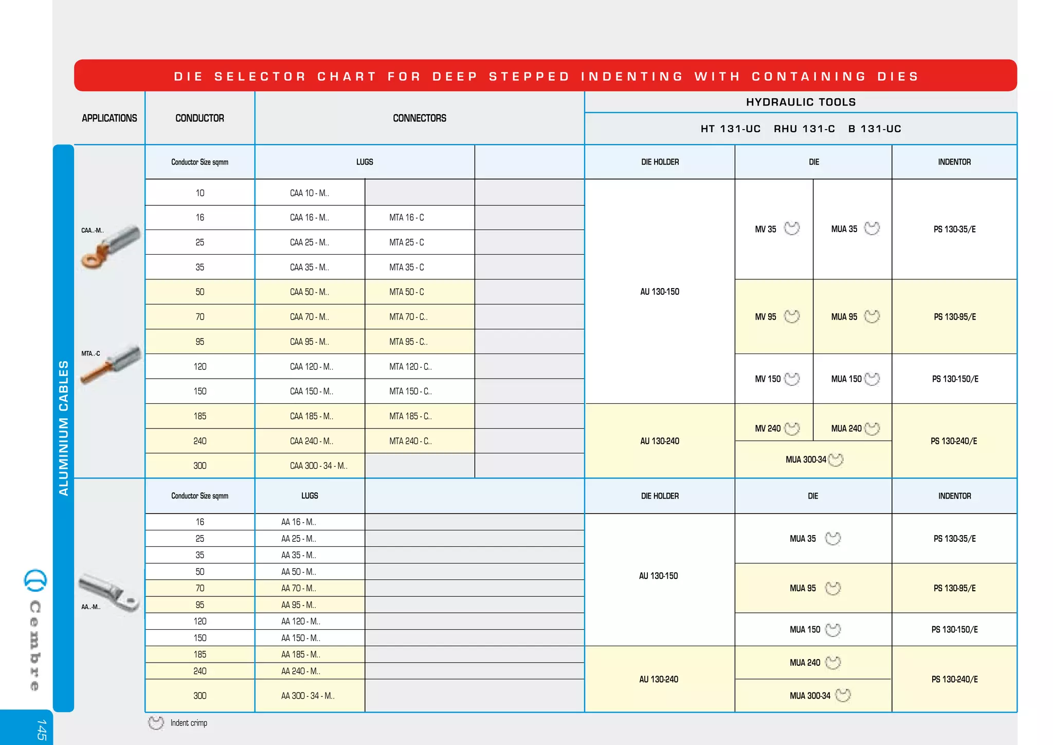 Cembre Hexagonal Die Sets - Selection Guide For Cembre Hydraulic ...