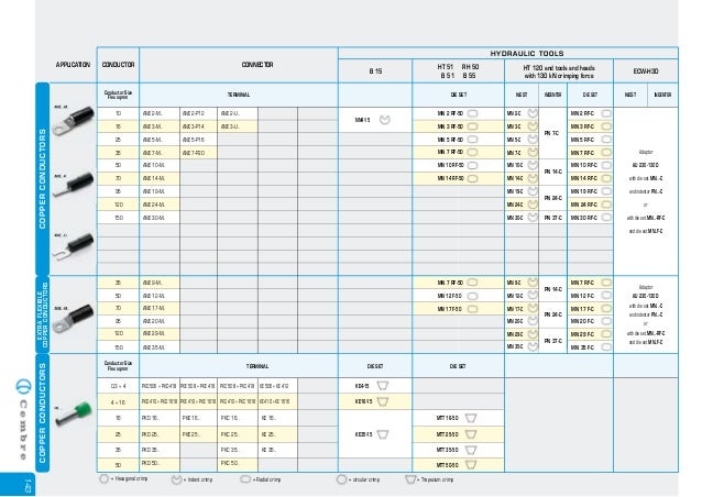 Hydraulic Crimper Die Chart