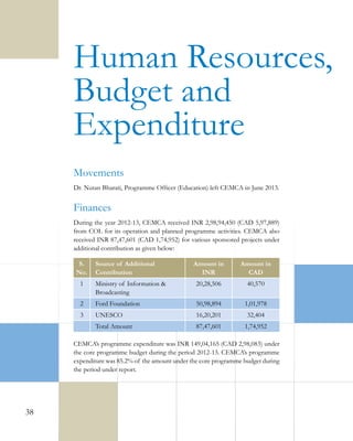 Human Resources,
Budget and
Expenditure
Movements
Dr. Nutan Bharati, Programme Officer (Education) left CEMCA in June 2013.

Finances
During the year 2012-13, CEMCA received INR 2,98,94,450 (CAD 5,97,889)
from COL for its operation and planned programme activities. CEMCA also
received INR 87,47,601 (CAD 1,74,952) for various sponsored projects under
additional contribution as given below:
S.
No.

Source of Additional
Contribution

Amount in
INR

Amount in
CAD

1

Ministry of Information &
Broadcasting

20,28,506

40,570

2

Ford Foundation

50,98,894

1,01,978

3

UNESCO

16,20,201

32,404

Total Amount

87,47,601

1,74,952

CEMCA’s programme expenditure was INR 149,04,165 (CAD 2,98,083) under
the core programme budget during the period 2012-13. CEMCA’s programme
expenditure was 85.2% of the amount under the core programme budget during
the period under report.

38

 