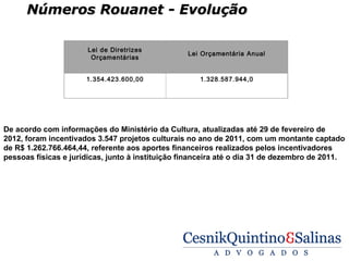Números Rouanet - Evolução

                      Lei de Diretrizes
                                                  Lei Orçamentária Anual
                       Orçamentárias


                      1.354.423.600,00               1.328.587.944,0




 
De acordo com informações do Ministério da Cultura, atualizadas até 29 de fevereiro de
2012, foram incentivados 3.547 projetos culturais no ano de 2011, com um montante captado
de R$ 1.262.766.464,44, referente aos aportes financeiros realizados pelos incentivadores
pessoas físicas e jurídicas, junto à instituição financeira até o dia 31 de dezembro de 2011.
 
