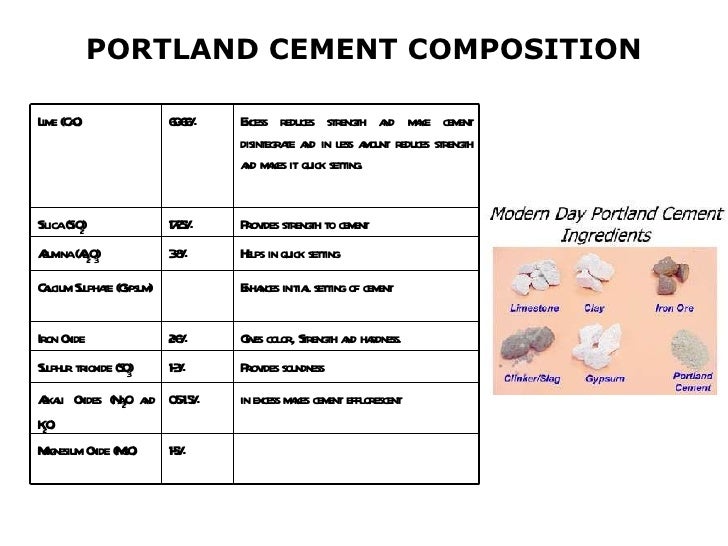 Chemical Makeup Of Cement | Saubhaya Makeup