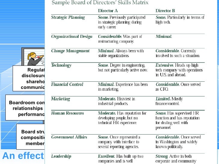 corporate governance and ethics practice The role of corporate governance in fighting corruption good corporate governance, ethics, and good corporate governance practices cannot be imposed by fiat . corporate governance and ethics practice The role of corporate governance in fighting corruption good corporate governance, ethics, and good corporate governance practices cannot be imposed by fiat .