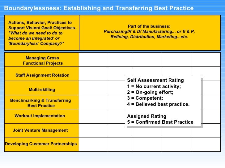 Best Practice Corporate Board Governance