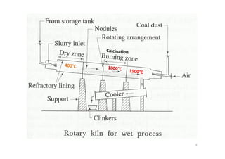 Cement | PDF