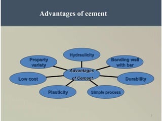 2
Property
variety
Low cost
Plasticity Simple process
Durability
Bonding well
with bar
Hydraulicity
Advantages
of Cement
Advantages of cement
 