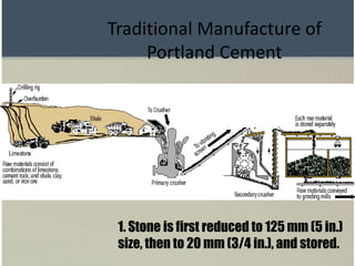 Traditional Manufacture of
Portland Cement
1. Stone is first reduced to 125 mm (5 in.)
size, then to 20 mm (3/4 in.), and stored.
 