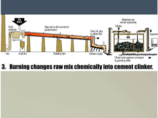 3. Burning changes raw mix chemically into cement clinker.
 