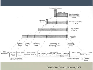 Source: van Oss and Padovani, 2002
 