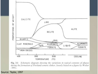 Source: Taylor, 1997
 