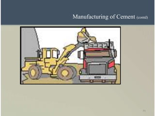 41
Manufacturing of Cement (contd)
 