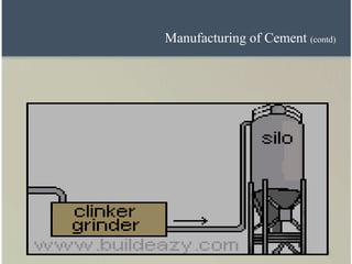 51
Manufacturing of Cement (contd)
 