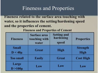 Fineness and Properties
Fineness
Surface area
touching with
water
Setting and
hardening
speed
Properties
Small
D < 40μ
Great High
Strength
High
Too small Easily Great Cost High
Large
D >100μ
Low Low Low
Fineness related to the surface area touching with
water, so it influences the setting/hardening speed
and the properties of cement.
Fineness and Properties of Cement
 