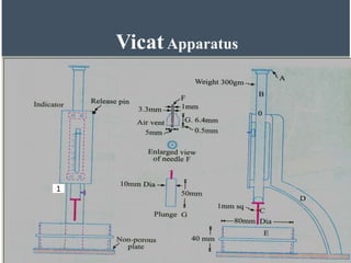 72
VicatApparatus
1
 