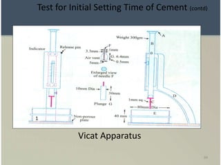 84
Vicat Apparatus
1
Test for Initial Setting Time of Cement (contd)
 